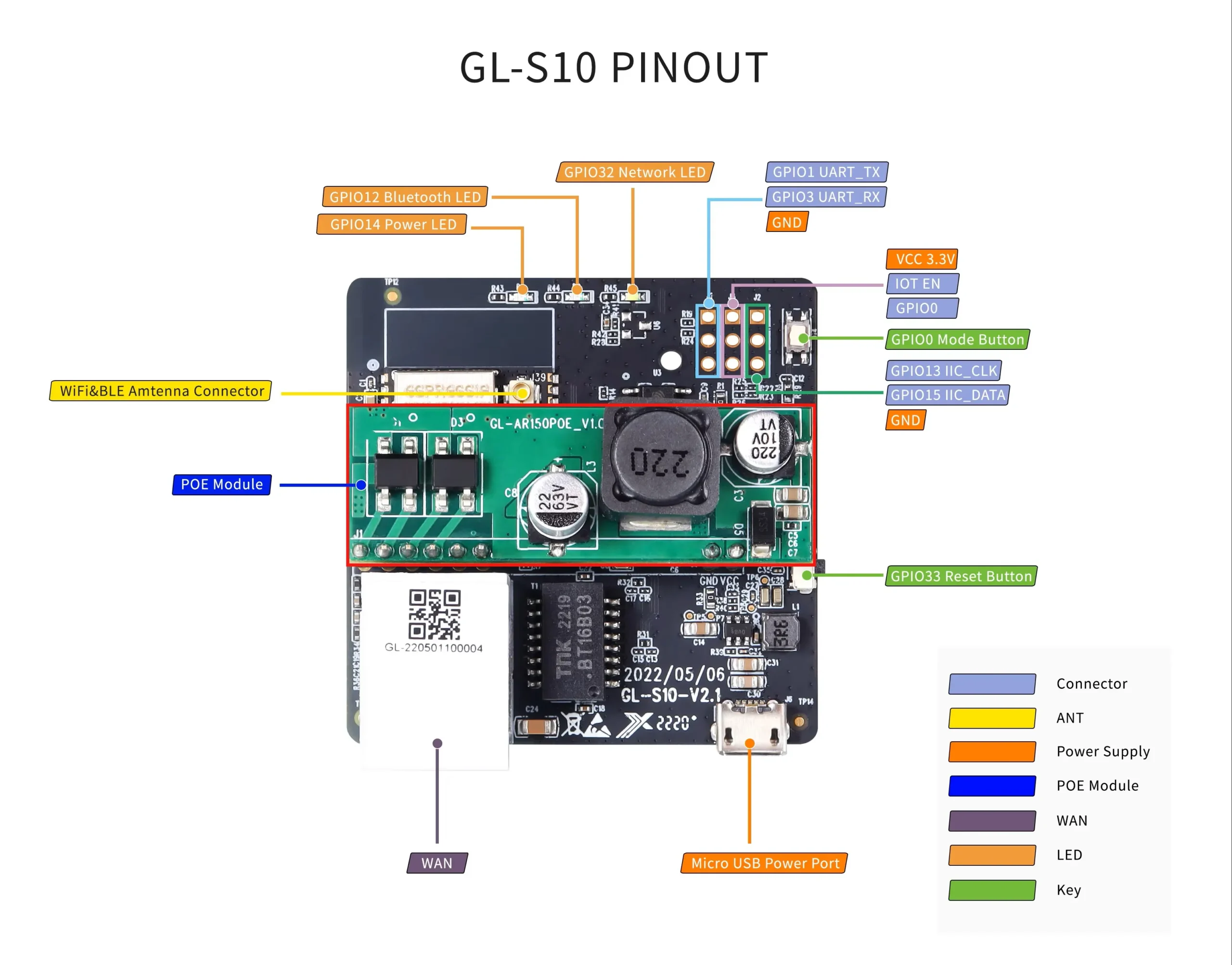 GL-S10 Bluetooth IoT Gateway | PoE Power Supply - Image 6